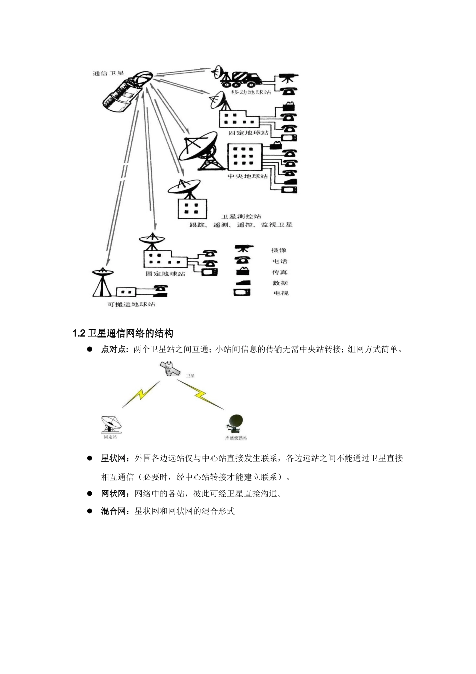 卫星通信系统基础知识_第2页