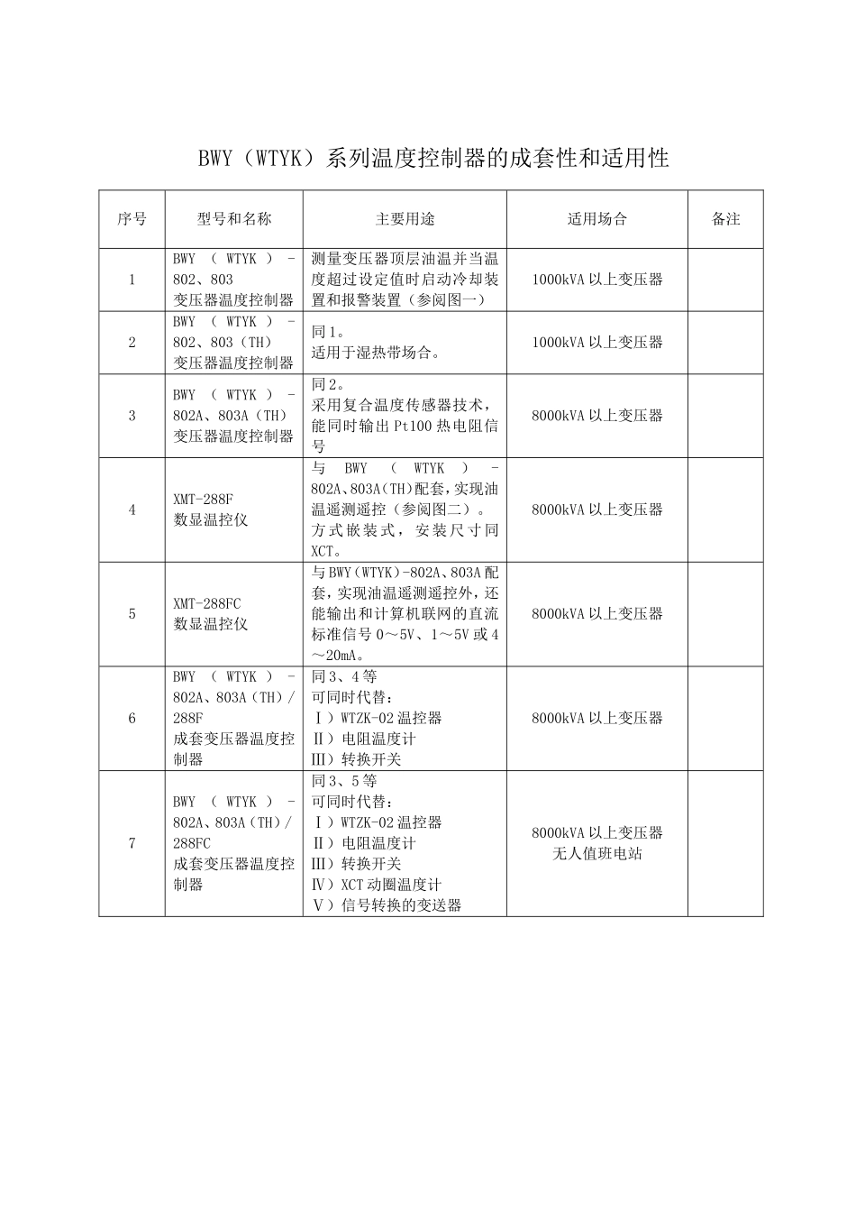 温度控制器操作使用说明_第3页