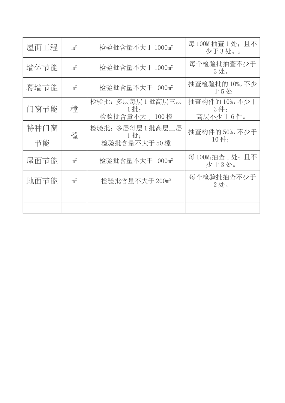 新规范检验批容量参考表_第3页