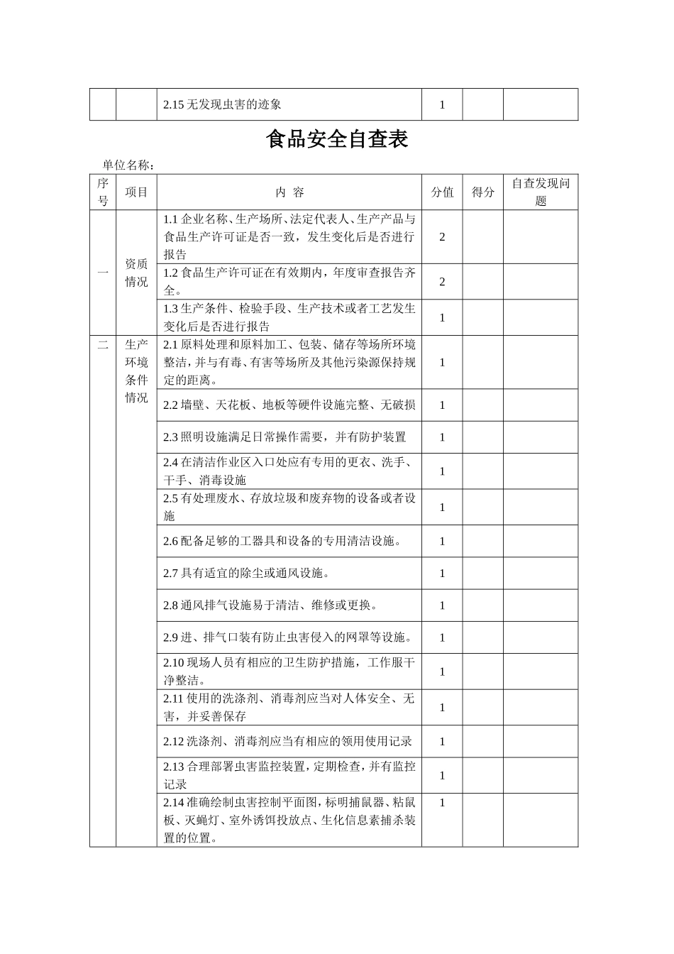 食品安全自查记录簿_第3页