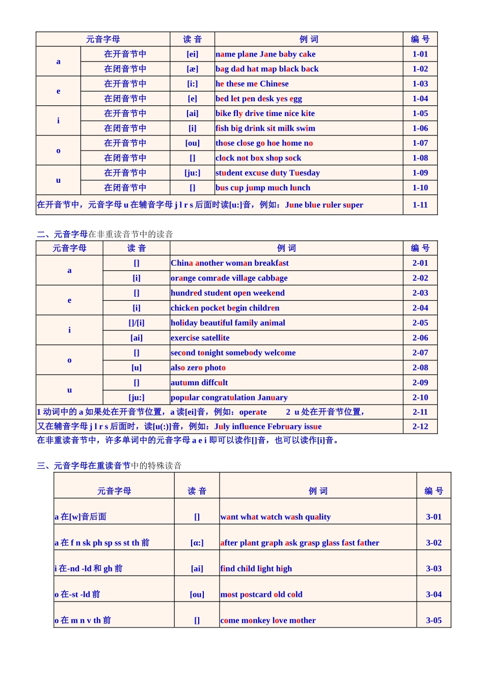 英语国际音标表（48个）_第2页