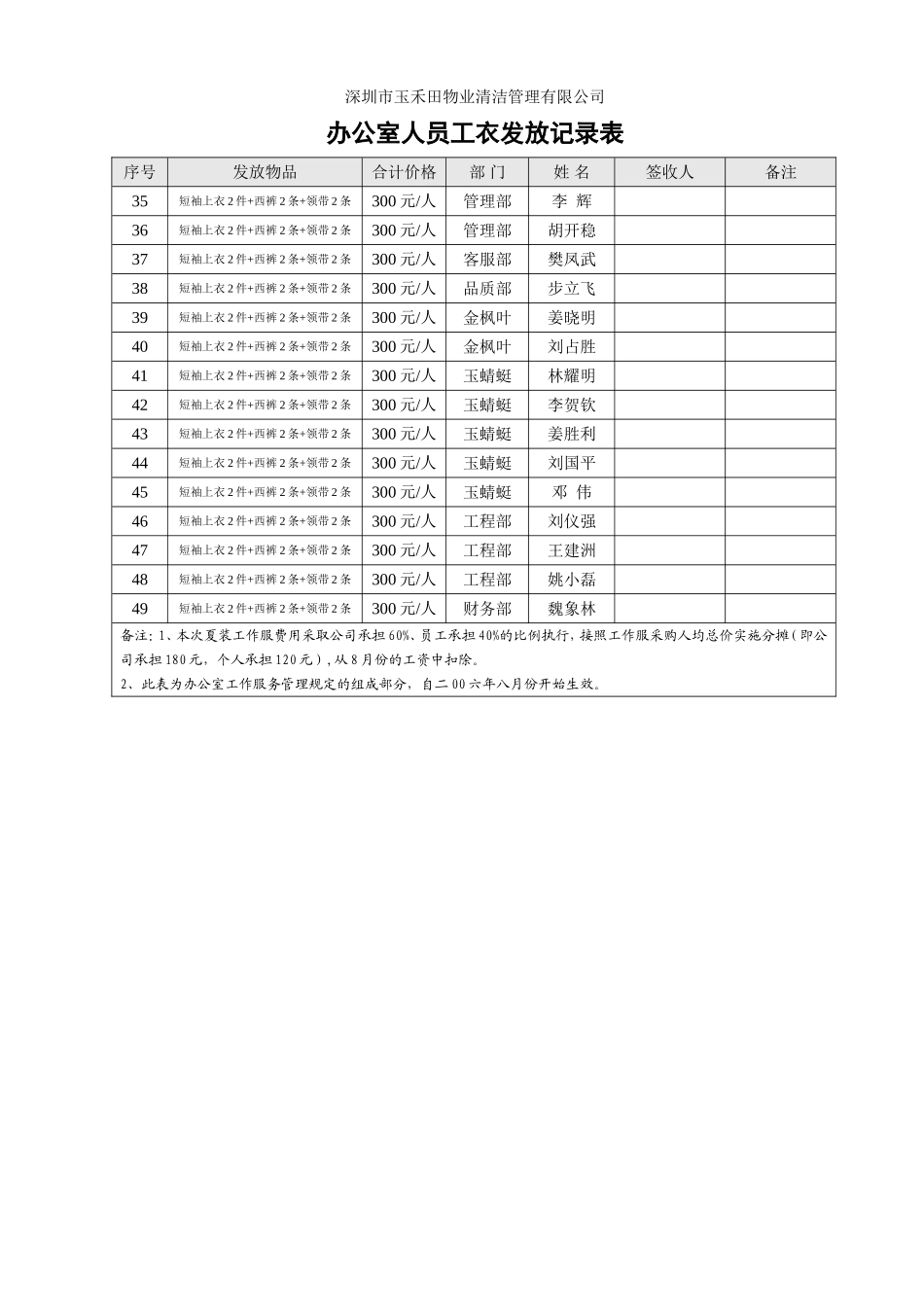 物业清洁管理有限公司办公室工作服管理规定_第3页
