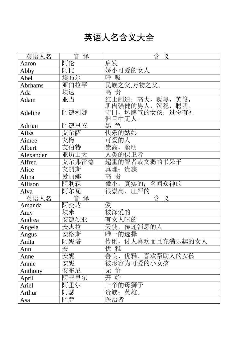 英语人名含义大全_第1页