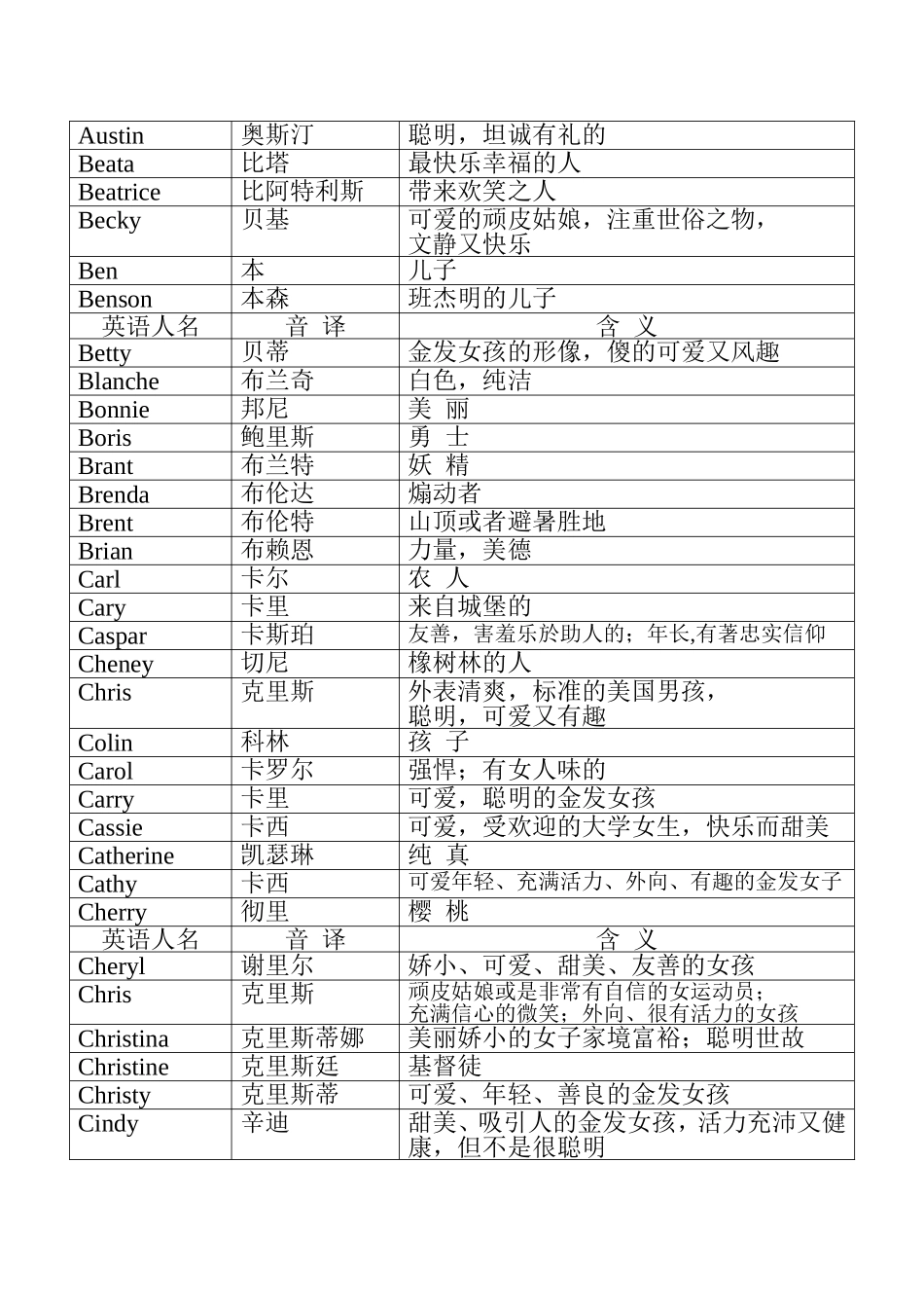 英语人名含义大全_第2页