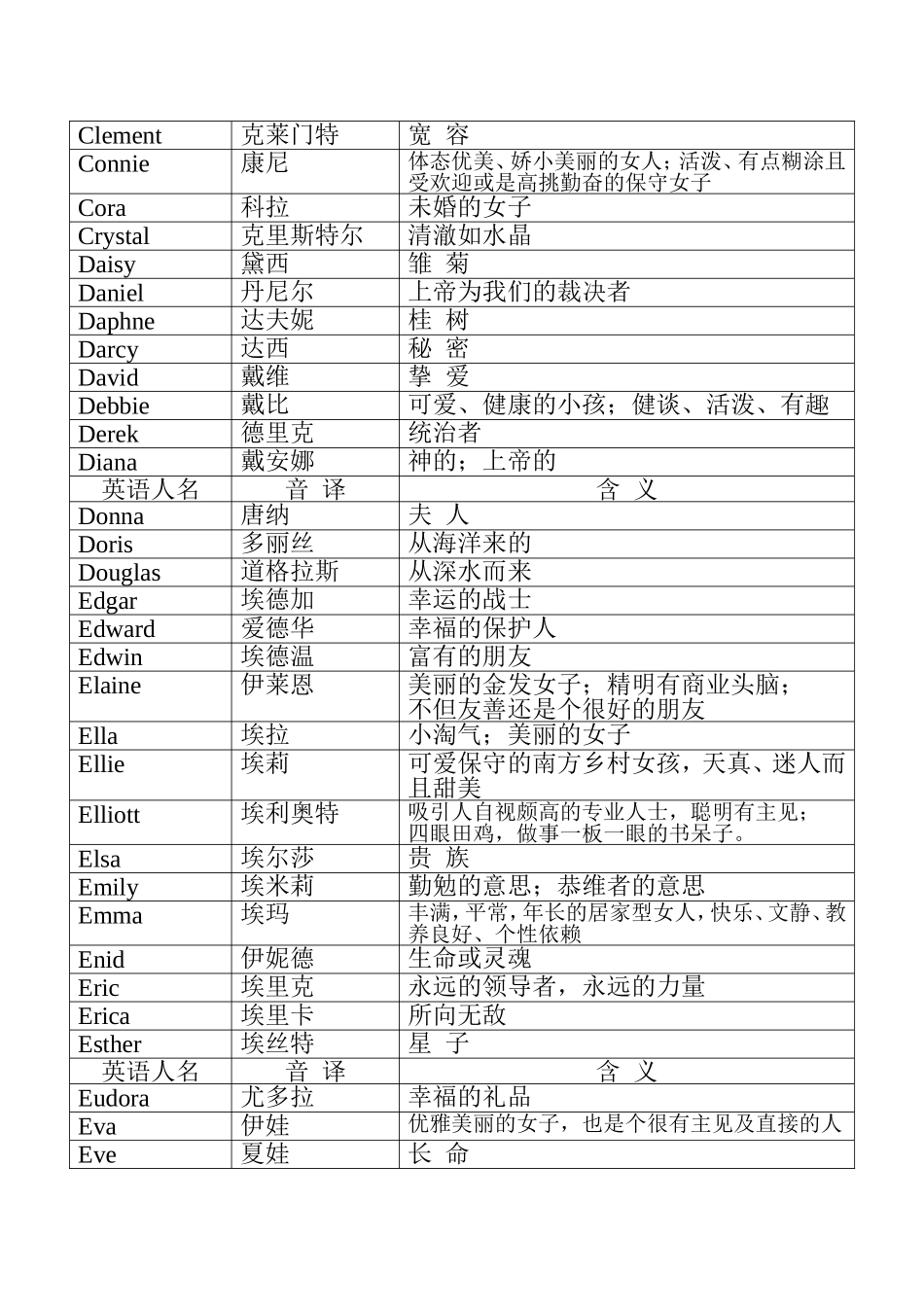 英语人名含义大全_第3页