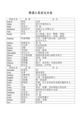 英语人名含义大全
