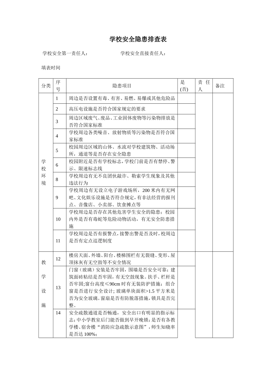 学校安全隐患排查表  _第1页