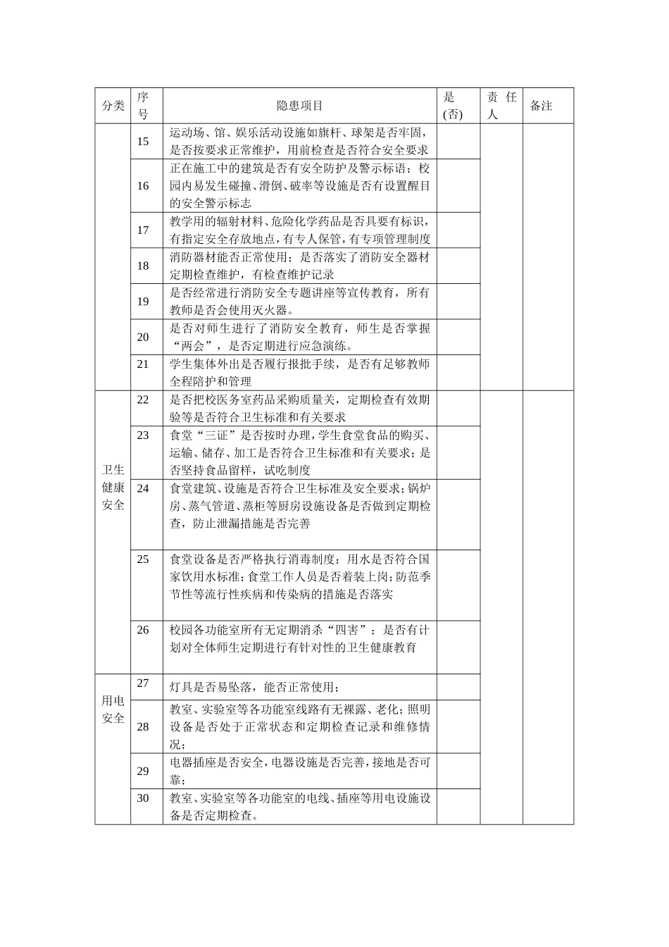 学校安全隐患排查表  _第2页