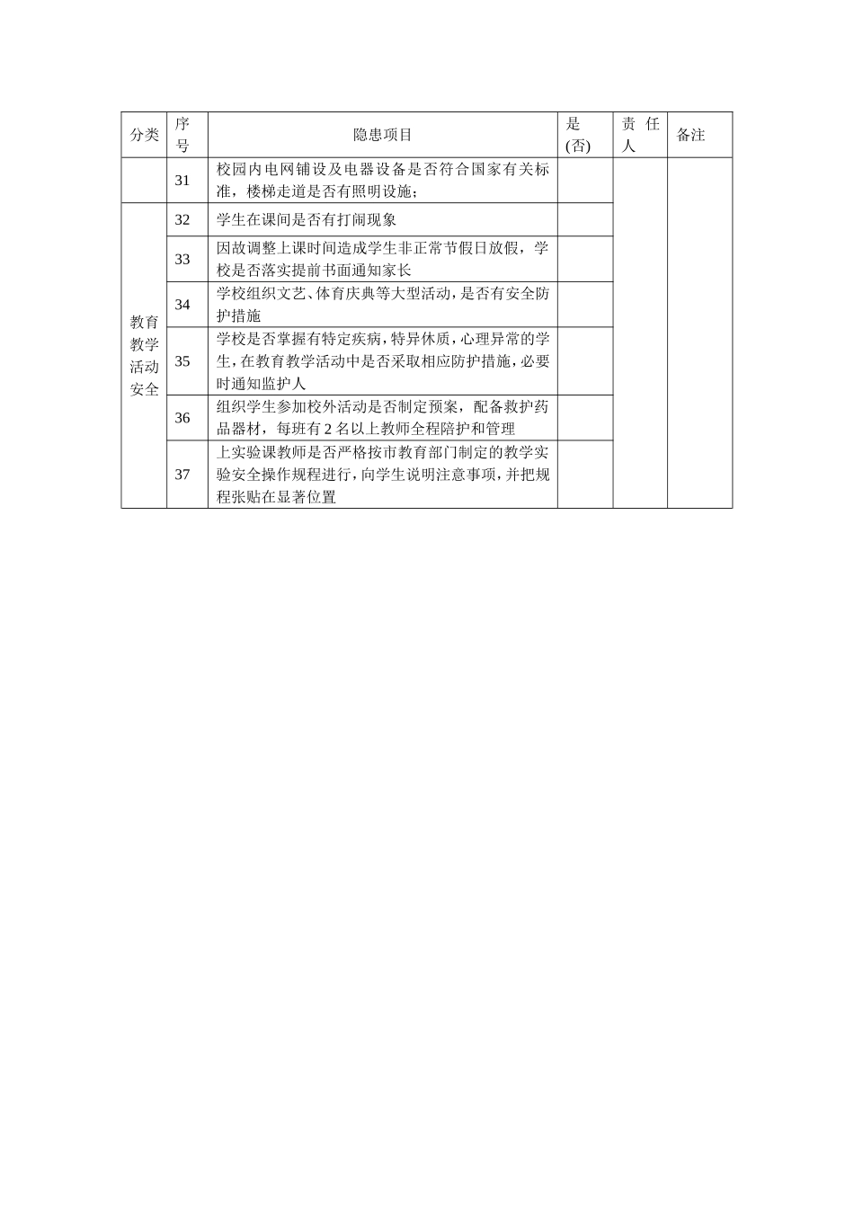 学校安全隐患排查表  _第3页