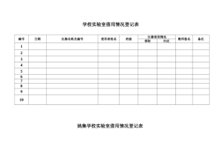 学校实验室借用情况登记表