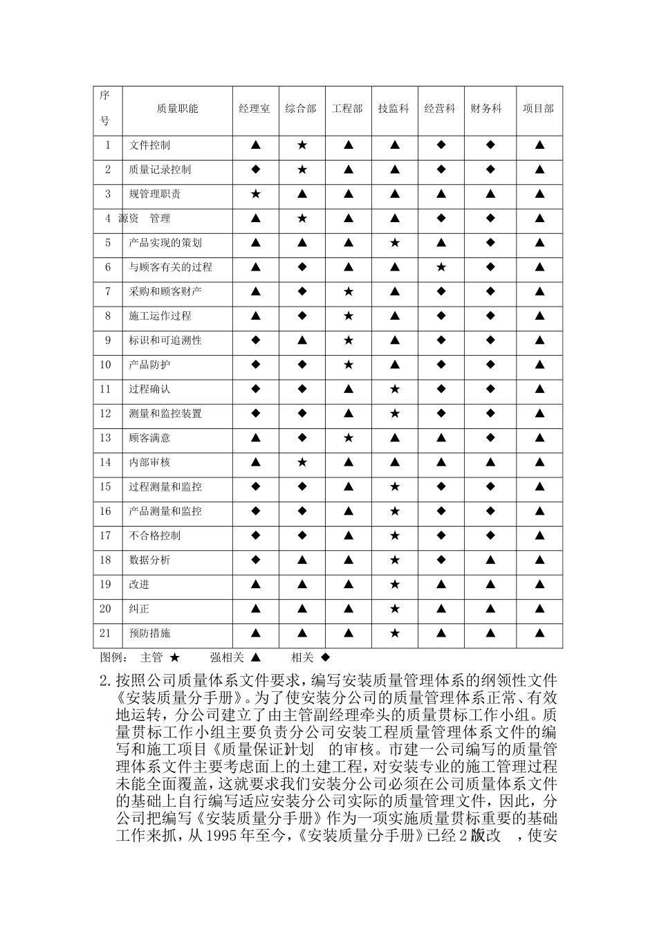严格执行ISO质量体系标准 以一流的 质量参与市场竞争_第3页