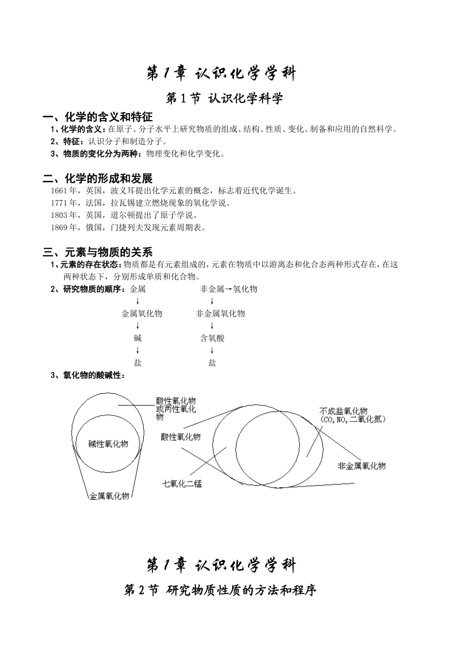 第1章认识化学学科 知识梳理汇总_第1页