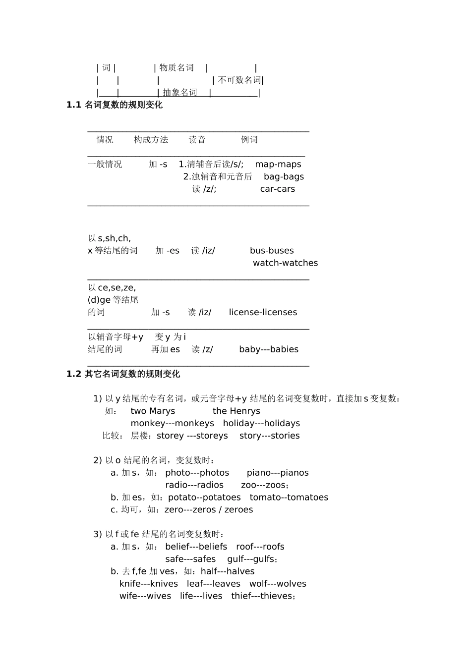 英语语法大全知识点梳理汇总_第2页