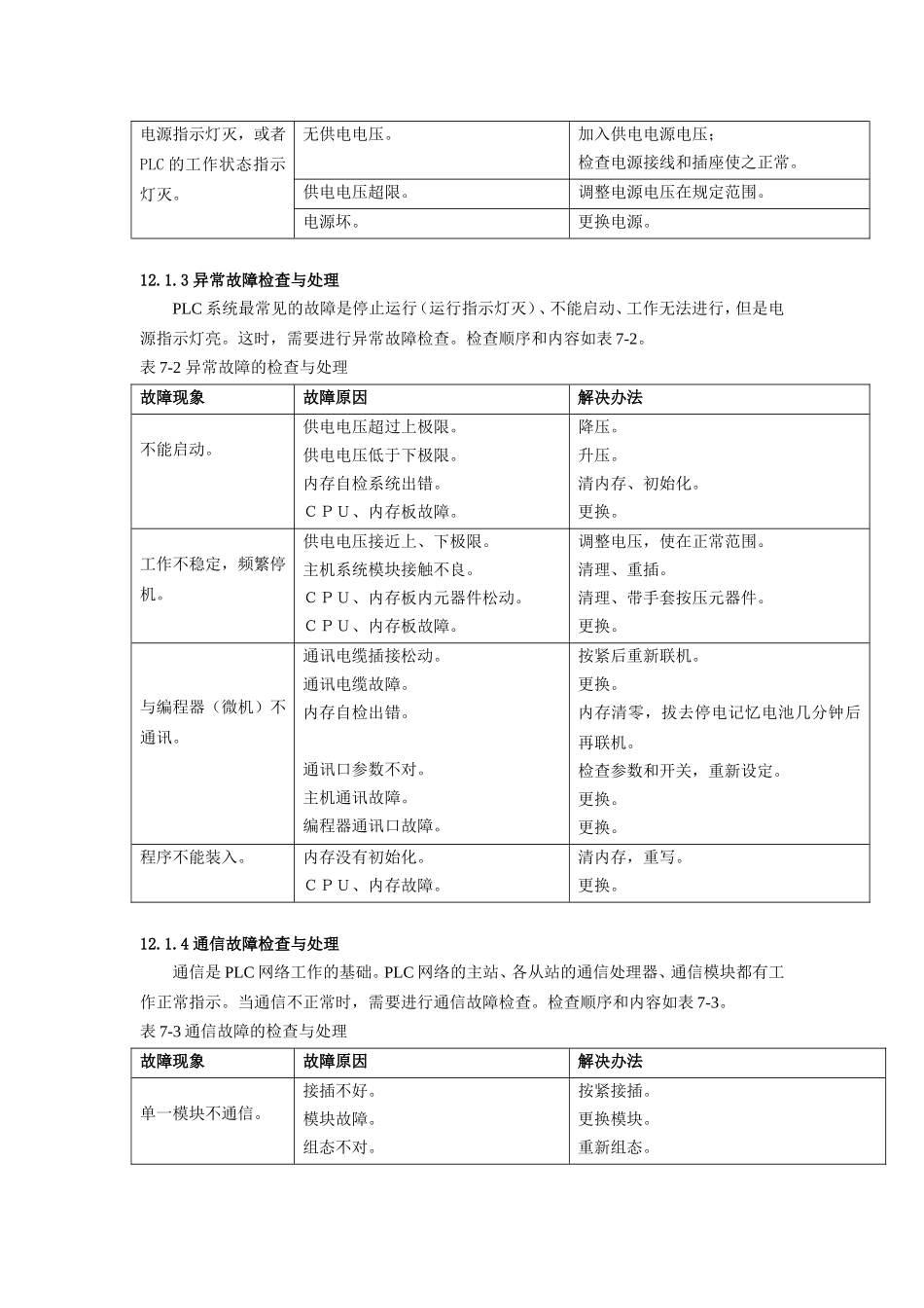 第12章PLC的故障检查与维护知识点梳理_第2页