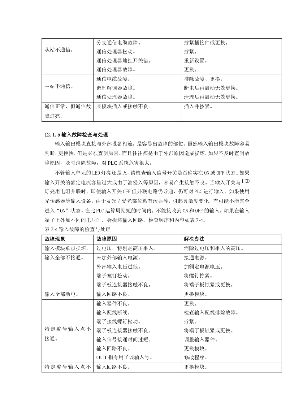 第12章PLC的故障检查与维护知识点梳理_第3页