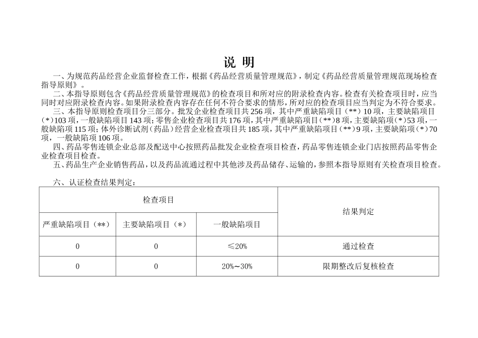 药品经营质量管理规范现场检查指导原则_第2页