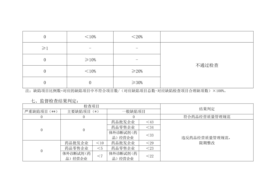 药品经营质量管理规范现场检查指导原则_第3页