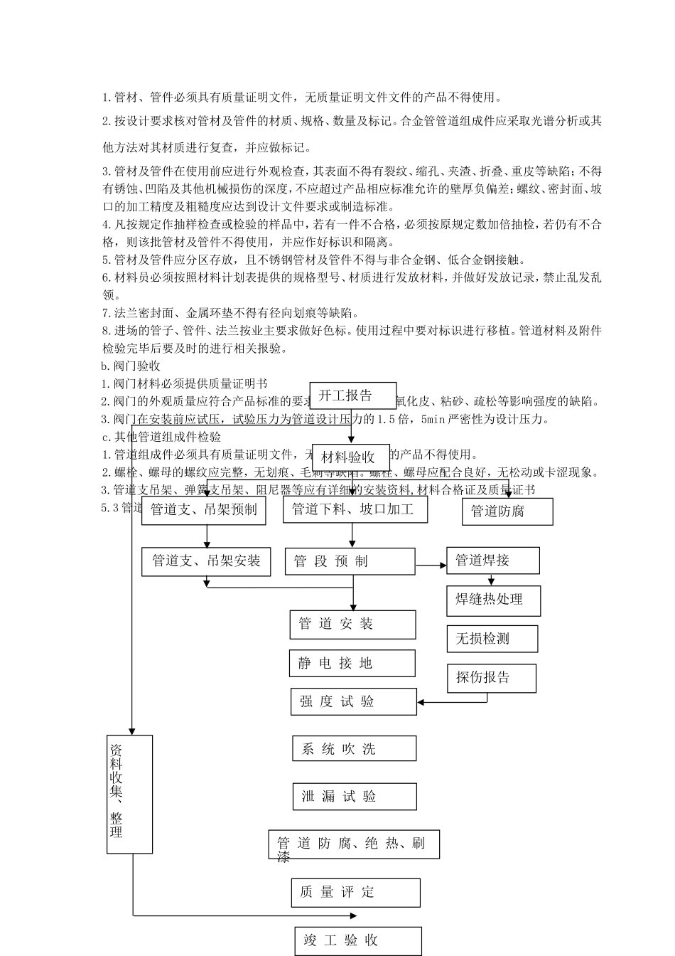 市热力有限责任公司隔压热交换首站及配套管网工程N3标段管道安装施工方案_第3页