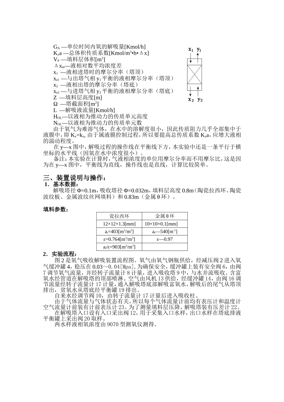 吸收与解吸实验装置说明书_第2页