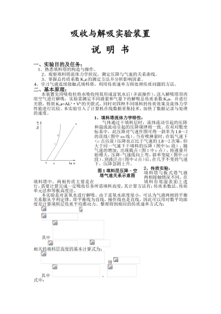 吸收与解吸实验装置说明书
