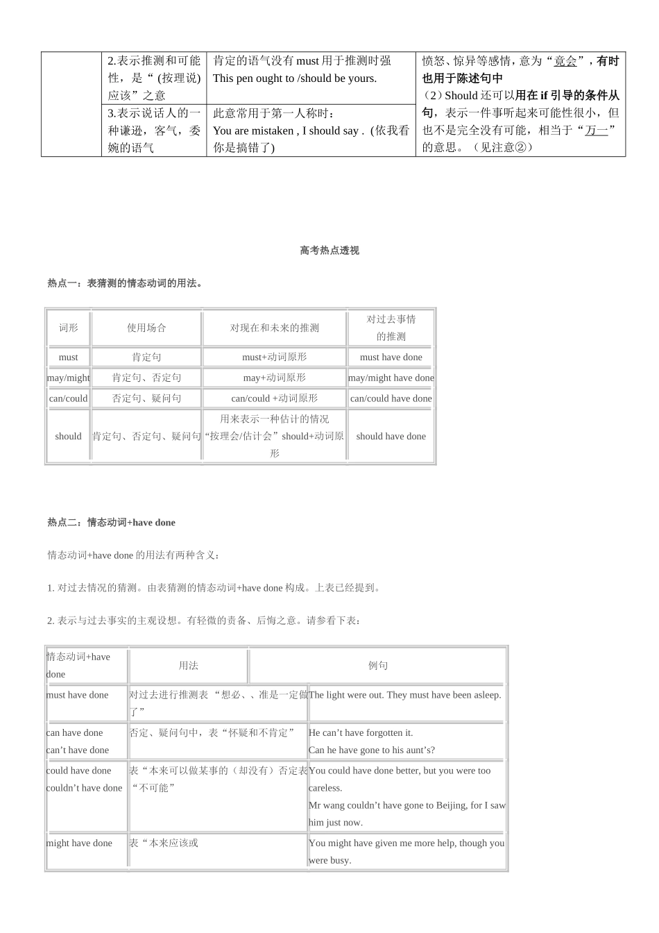 英语情态动词归纳表_第2页