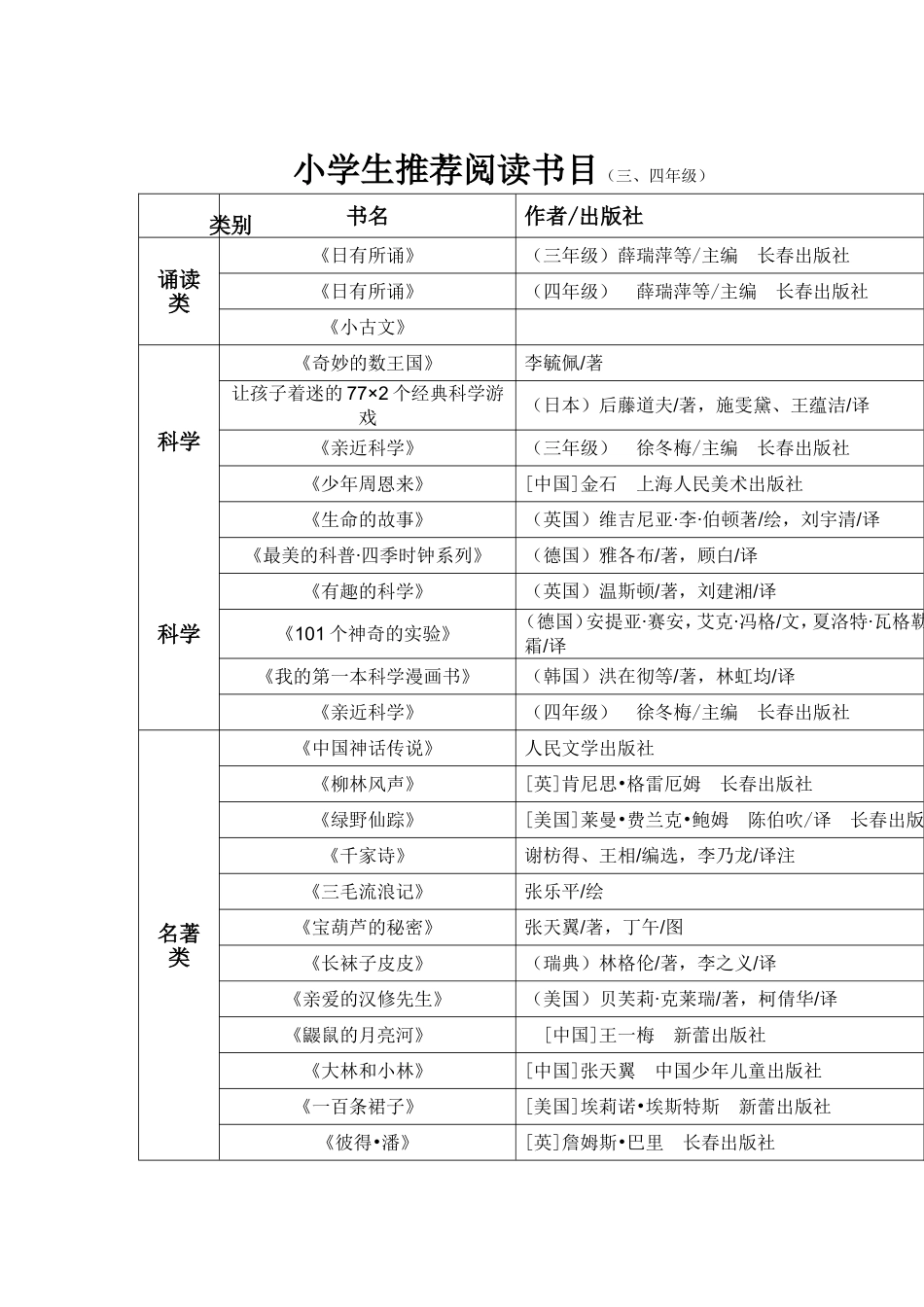 小学生推荐语文阅读书目（三、四年级）_第1页