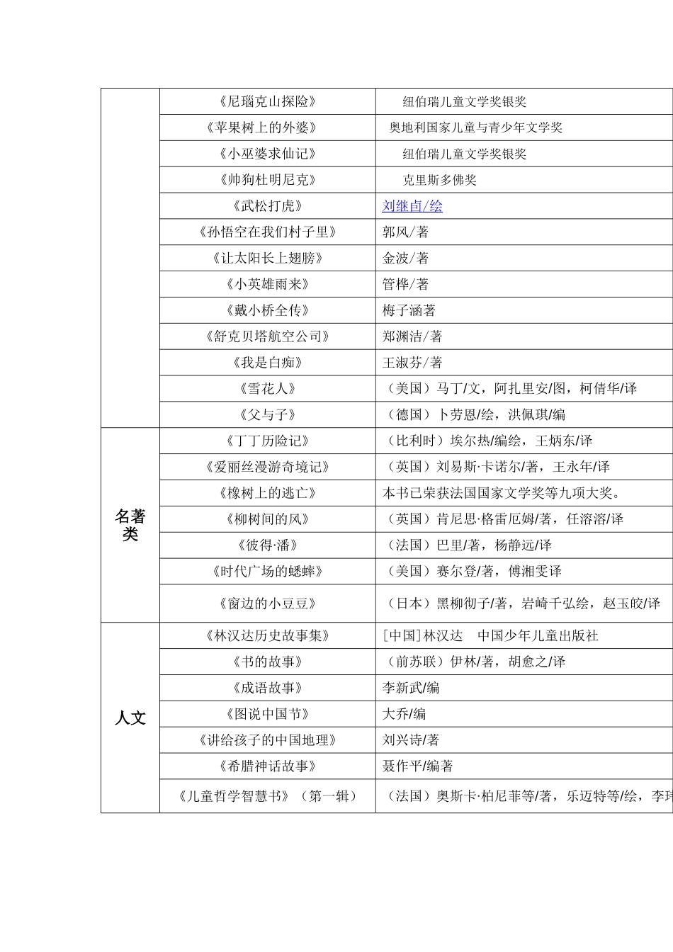 小学生推荐语文阅读书目（三、四年级）_第3页