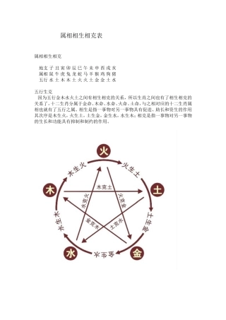 属相相生相克表