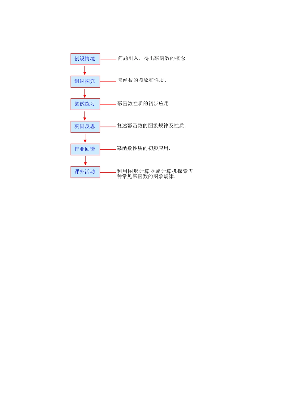 新课标人教A版《必修一》第二章幂函数教学设计_第2页