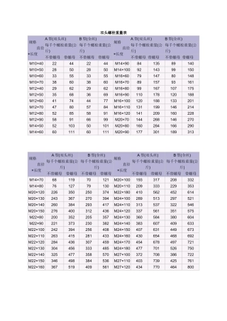 双头螺栓重量表