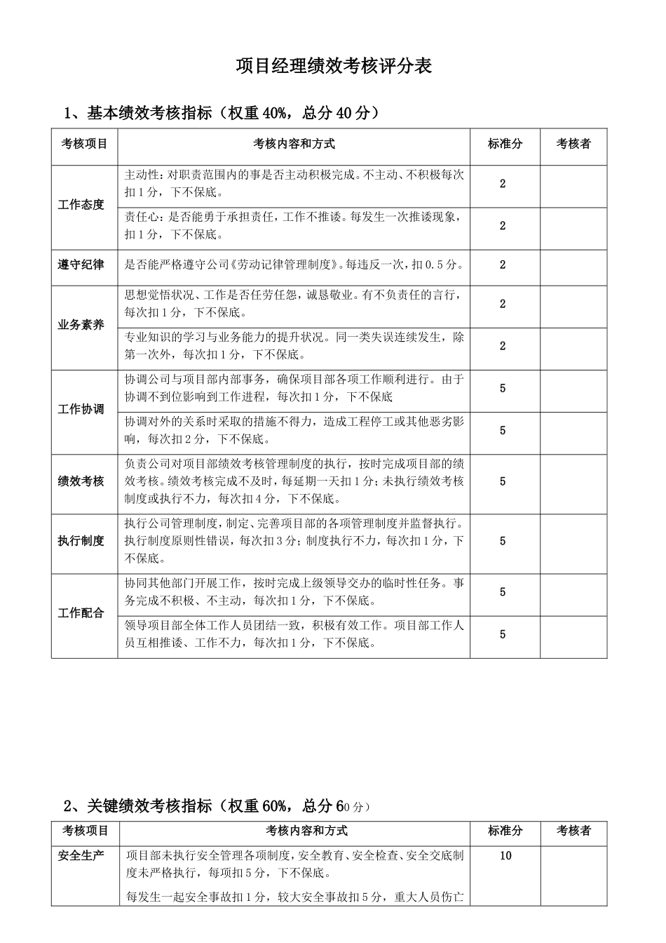项目经理绩效考核评分表_第1页