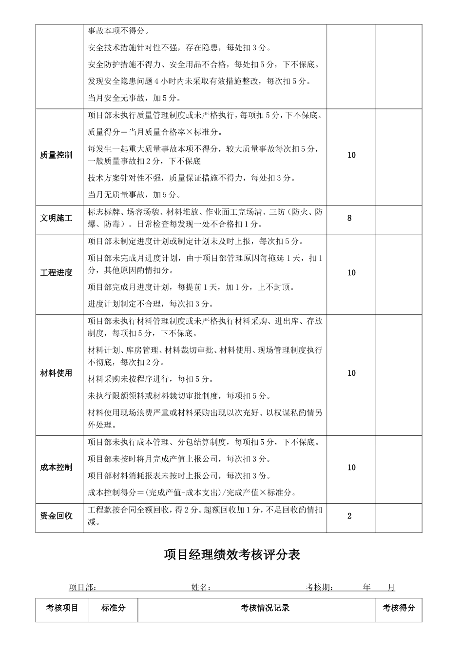 项目经理绩效考核评分表_第2页