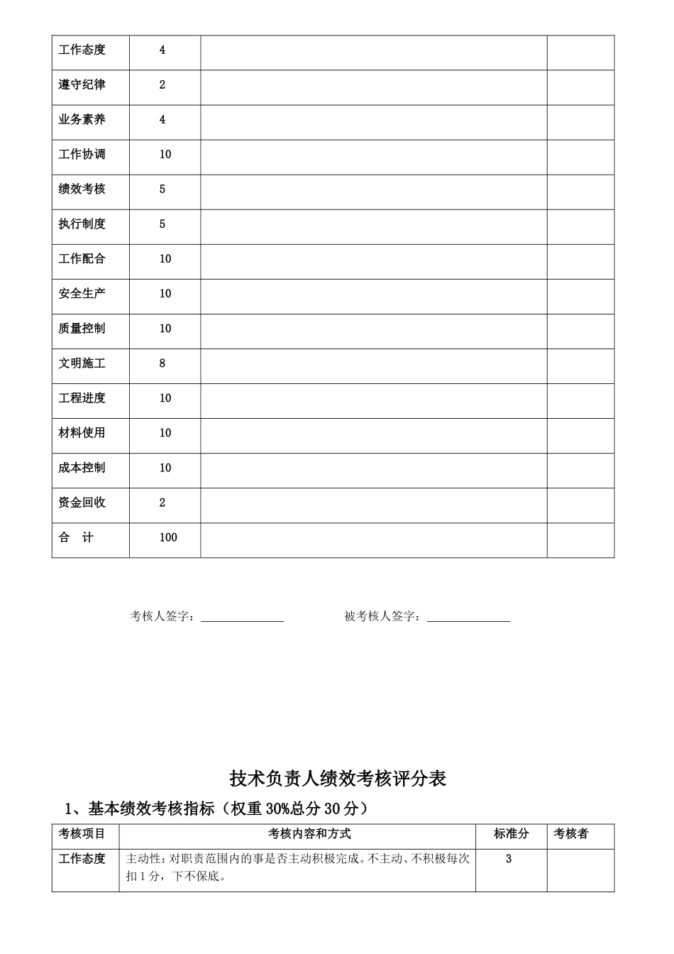 项目经理绩效考核评分表_第3页