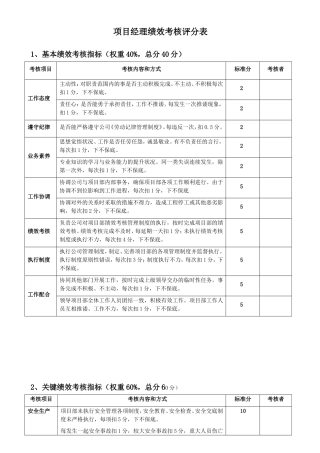 项目经理绩效考核评分表