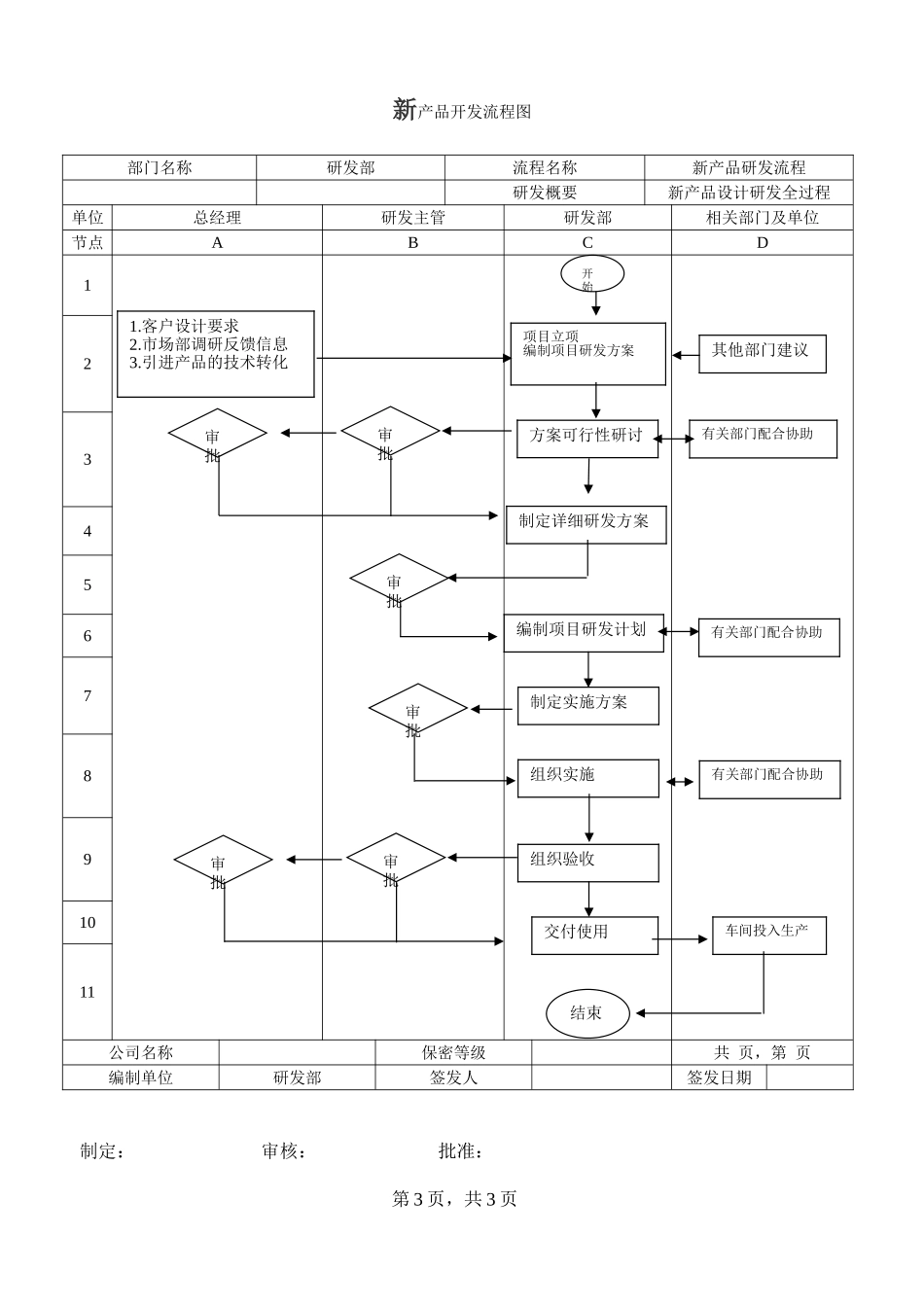 新产品开发流程图_第3页