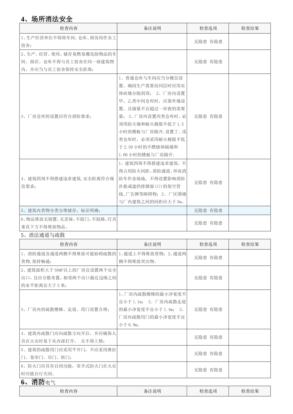 消法安全通用检查项（现场）_第2页
