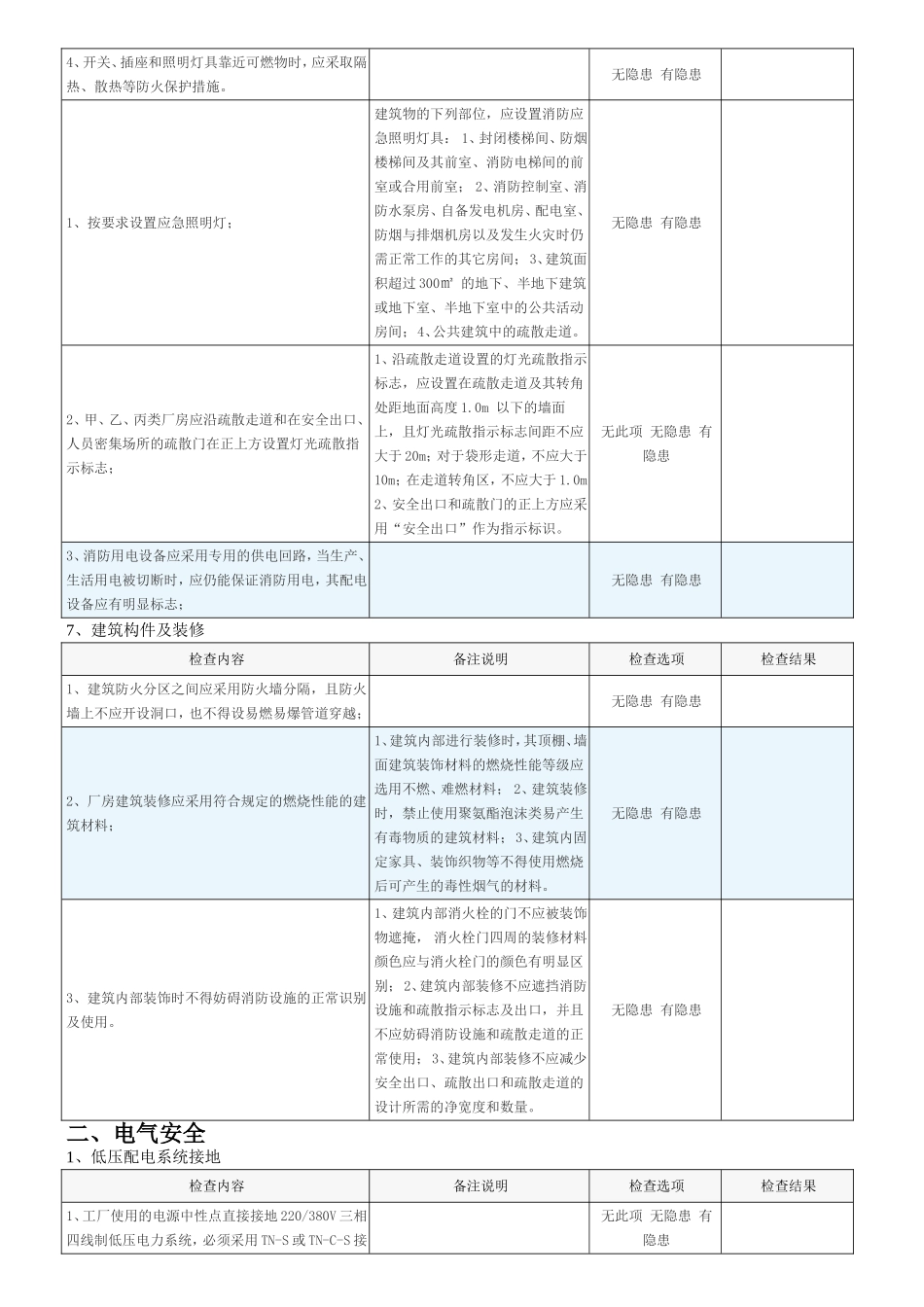 消法安全通用检查项（现场）_第3页