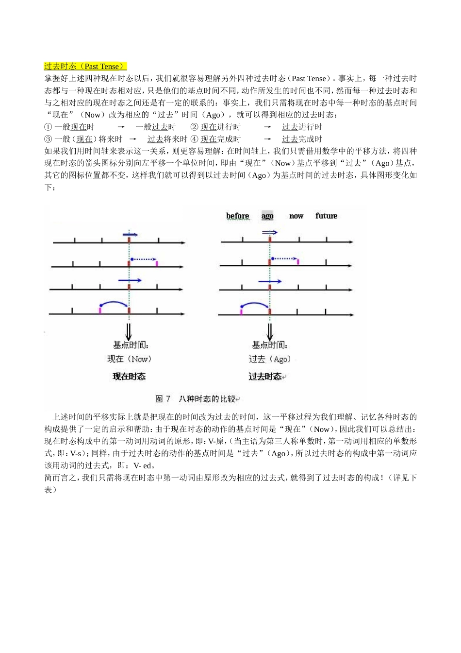 运用时间数轴理解英语时态（完美版）_第3页