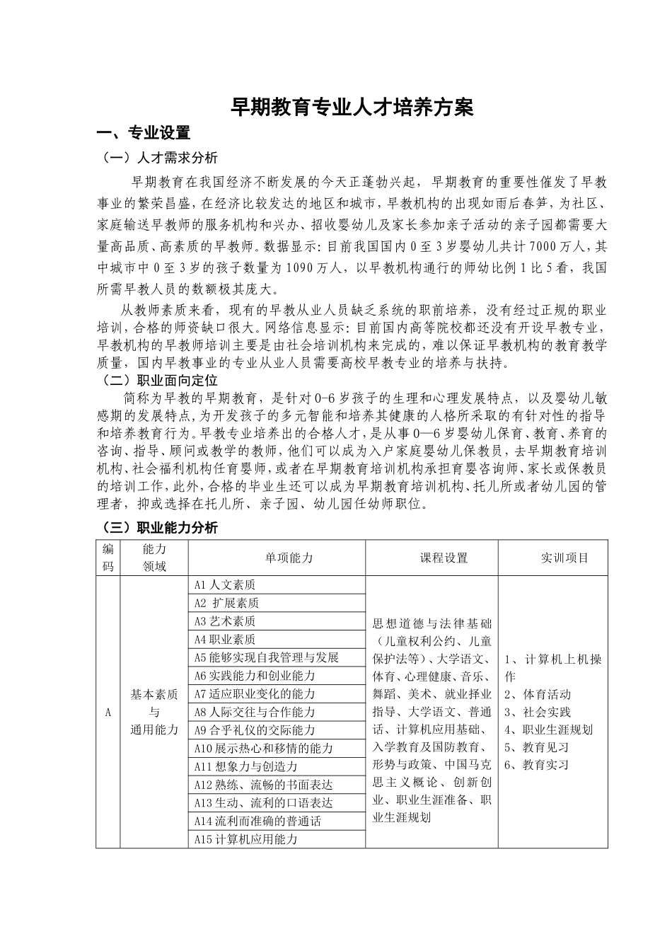 早期教育专业人才培养方案_第1页