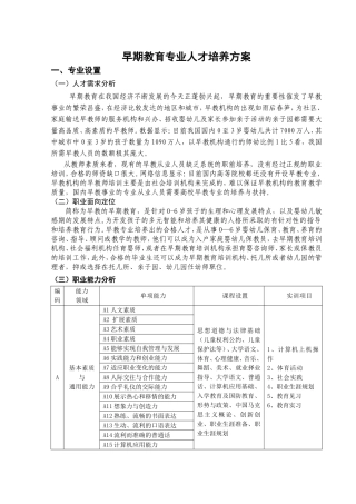 早期教育专业人才培养方案