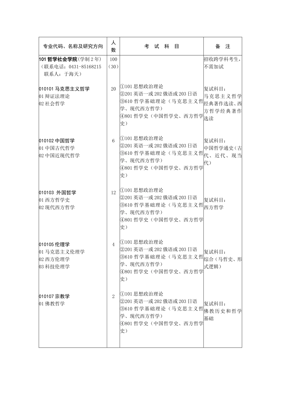 学术学位硕士研究生招生专业目录_第3页