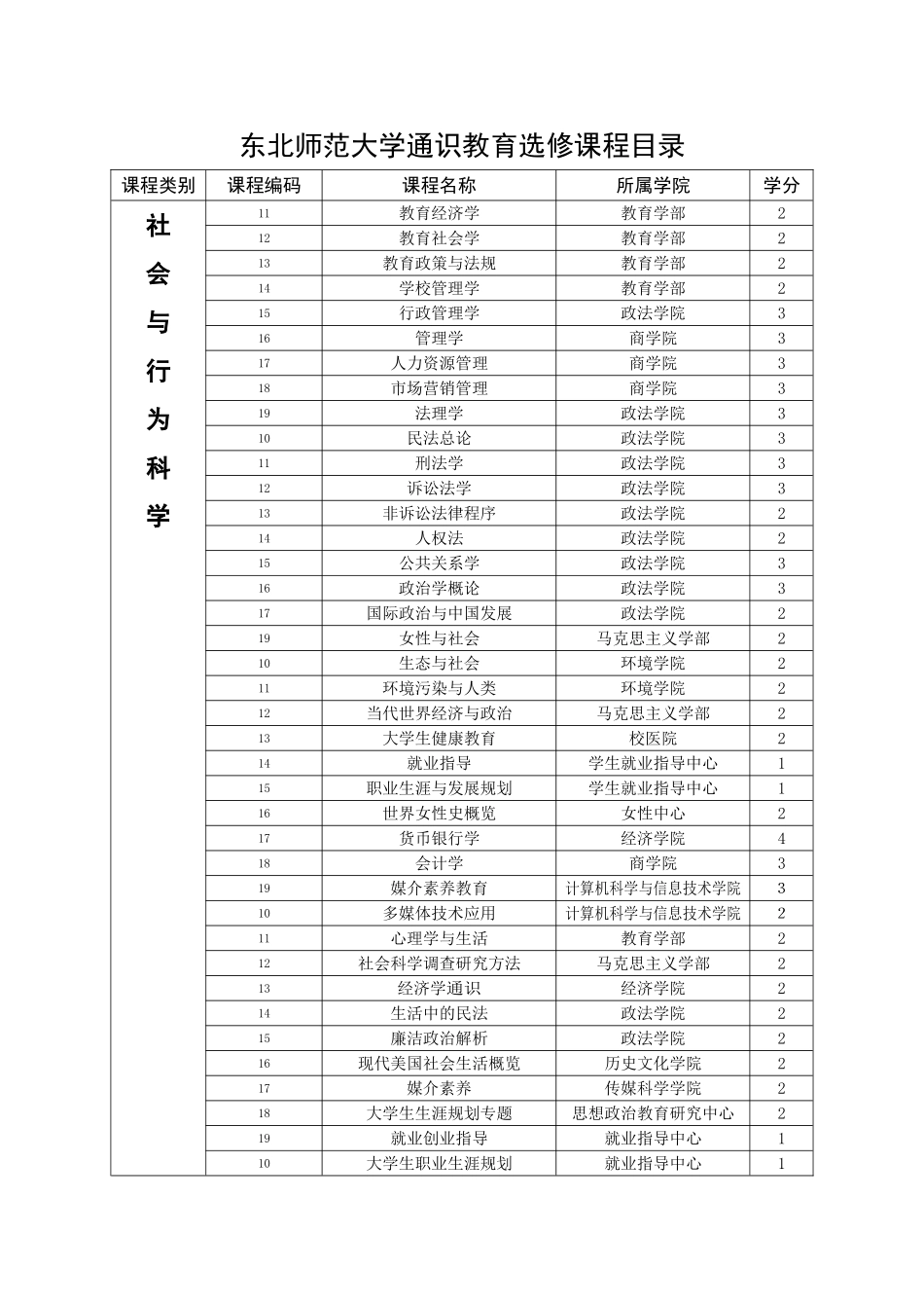 东北师范大学通识教育选修课程目录_第1页