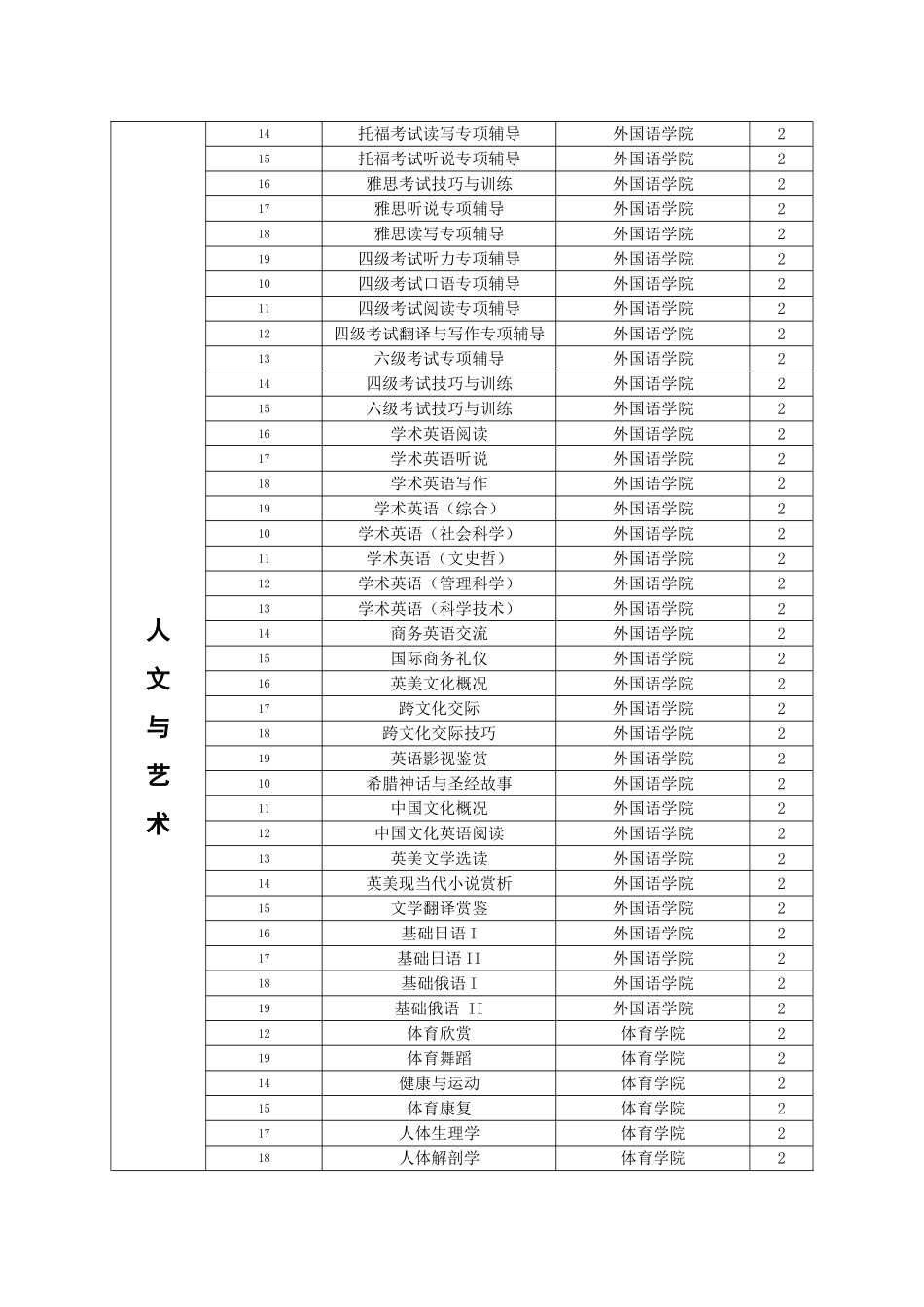 东北师范大学通识教育选修课程目录_第3页