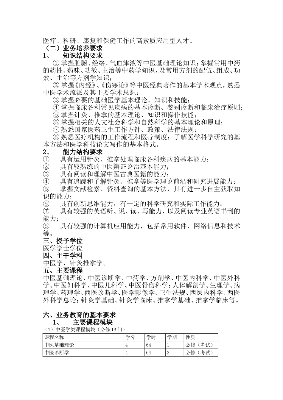 针灸推拿学专业人才培养方案_第2页