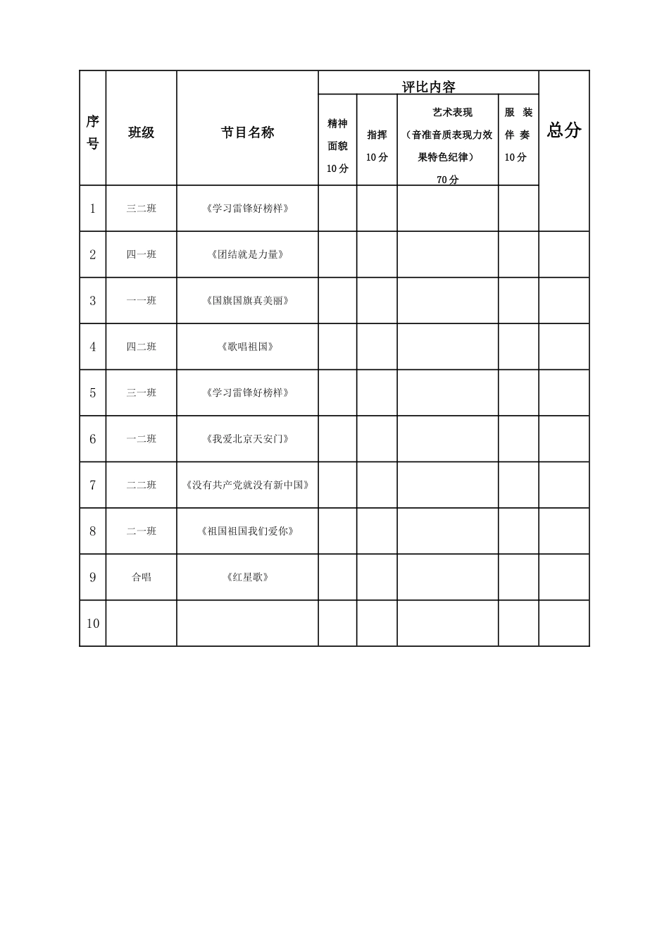 羽林庄小学班级合唱比赛评分标准_第3页