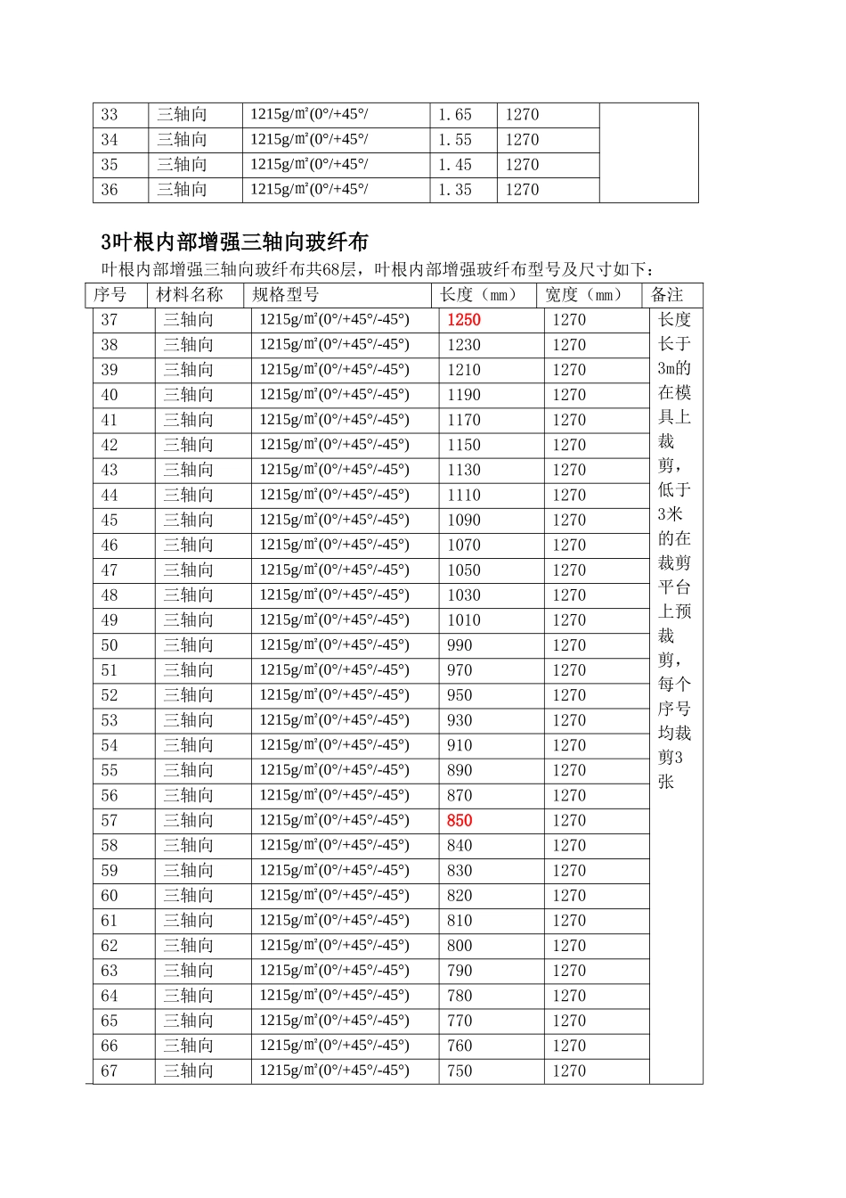 叶根裁剪工序工艺描述_第3页