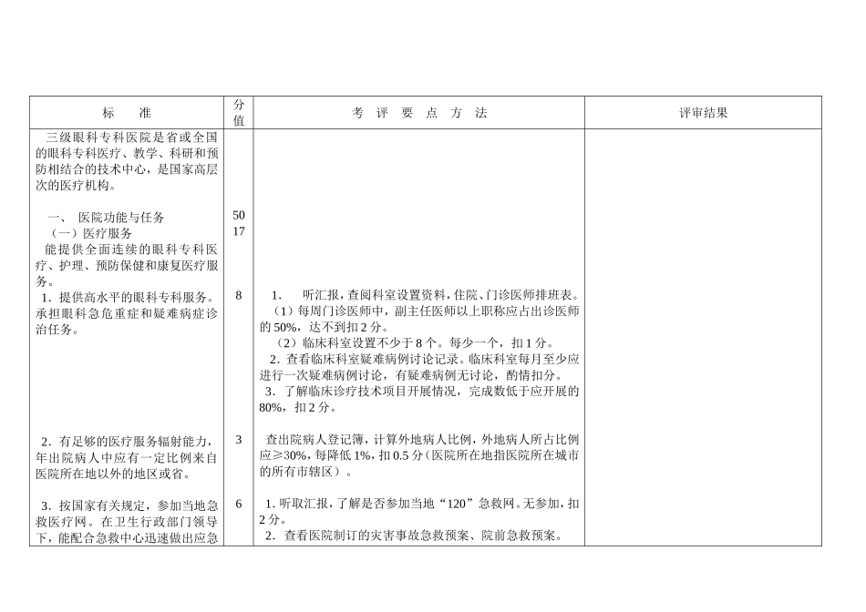 福建省三级眼科专科医院评审标准实施细则_第2页