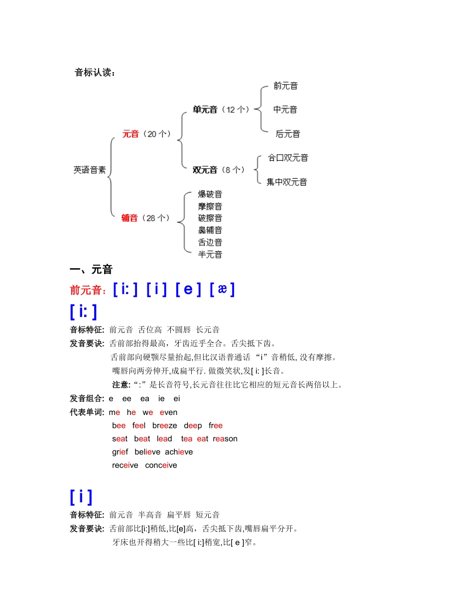 音标认读知识点梳理汇总_第1页