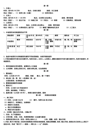 元谋人 等历史课程知识点梳理汇总
