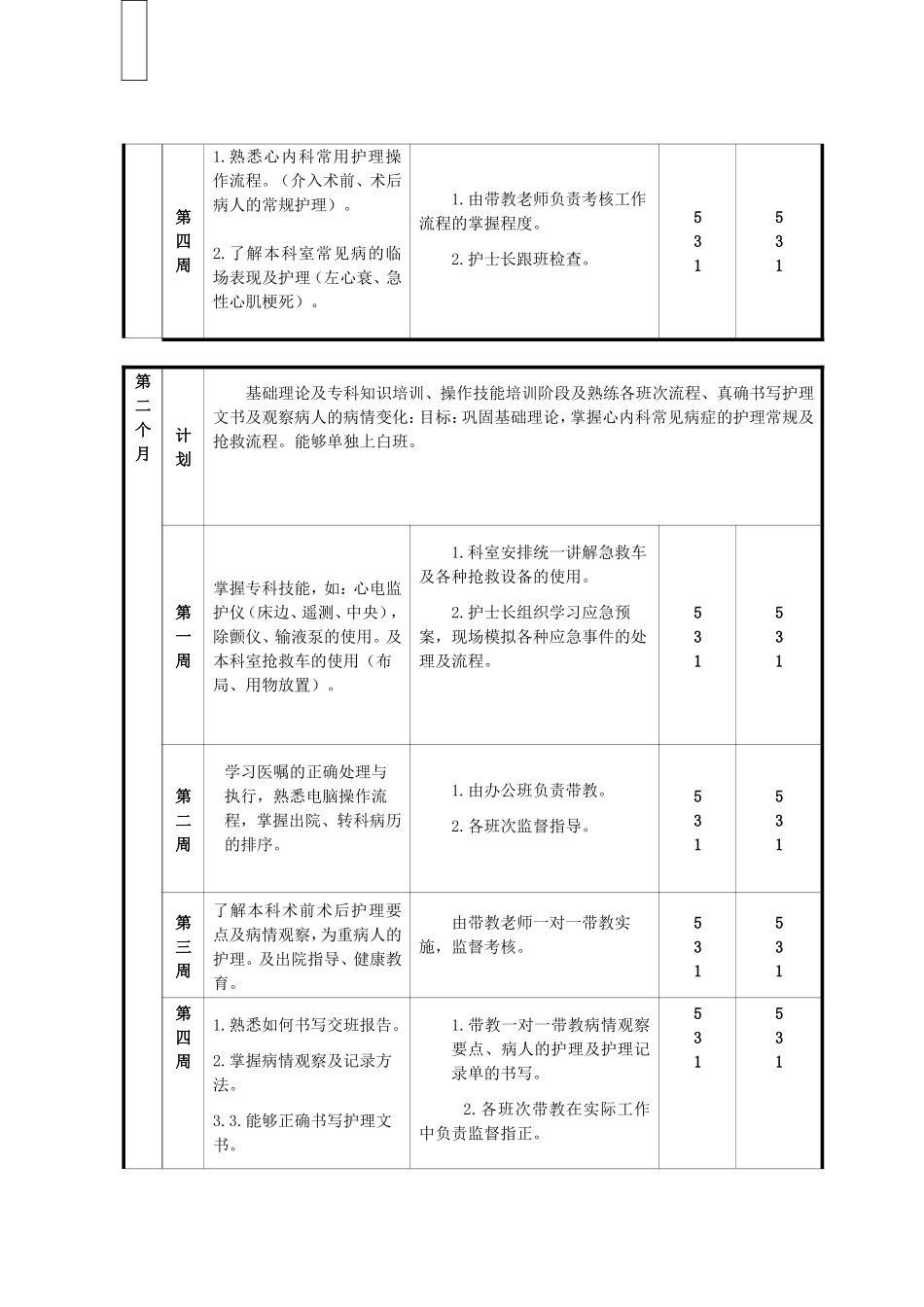 心血管内科新护士培训计划_第3页